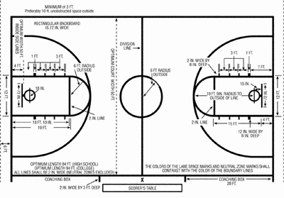 Installation Tips For Your Basketball System